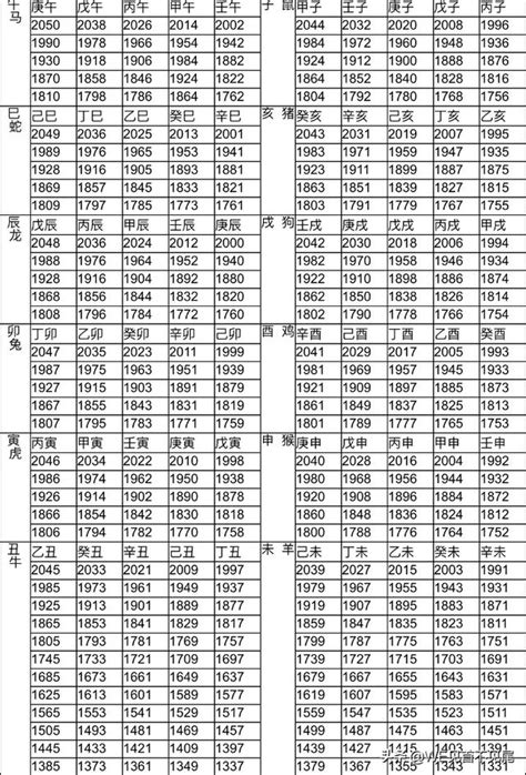 81年次屬什麼|十二生肖年份對照表 (西元、民國)